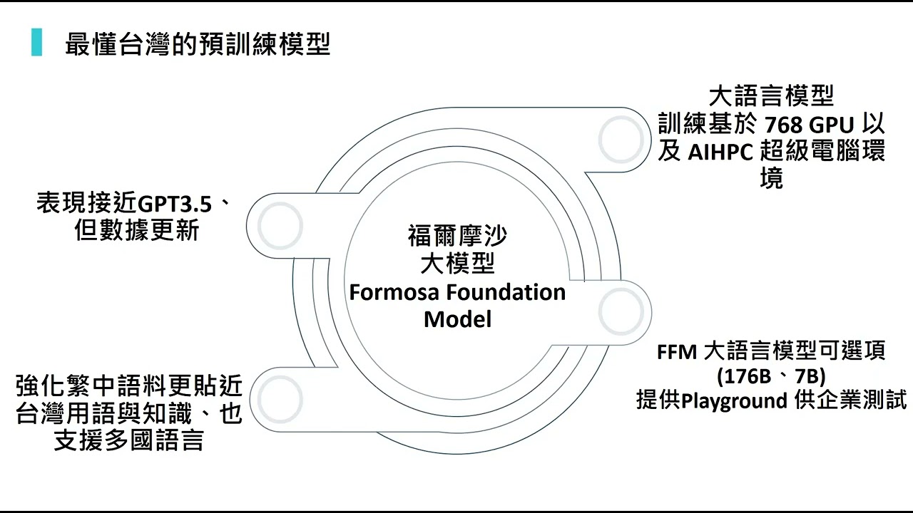 [AFS Product] From ChatGPT to IndustrialGPT - Introduction to Enterprise-Level Generative AI Solutions