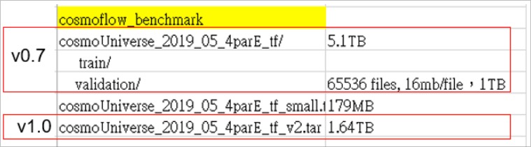 data set size for cosmoflow